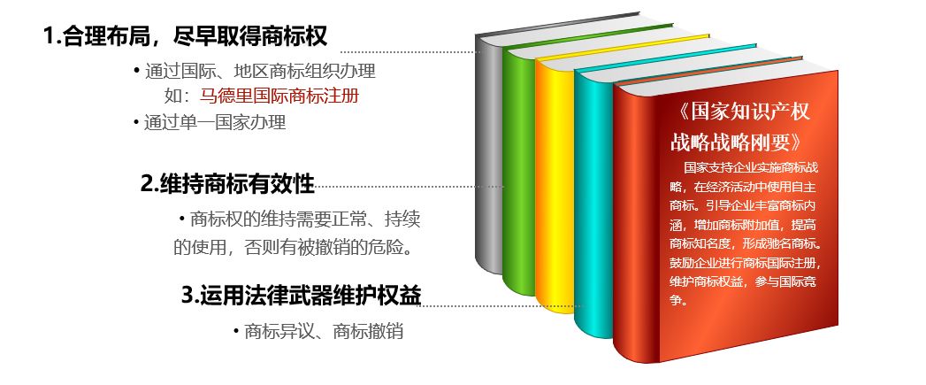西安商標|商標國際注冊，不可不知！不容忽視！